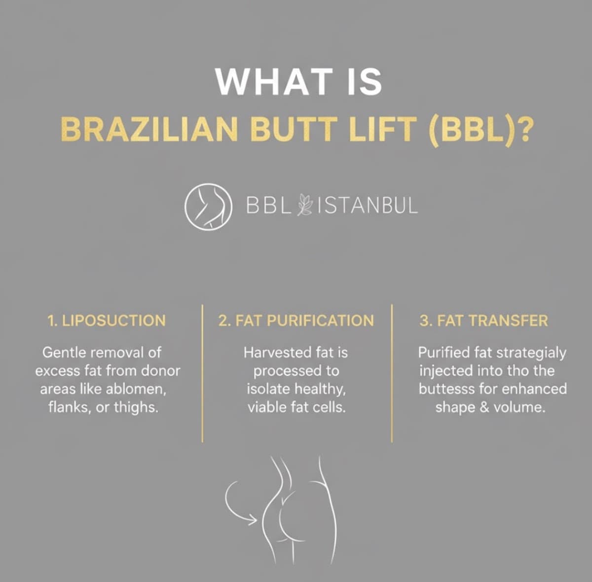 Bbl Surgery Istanbul